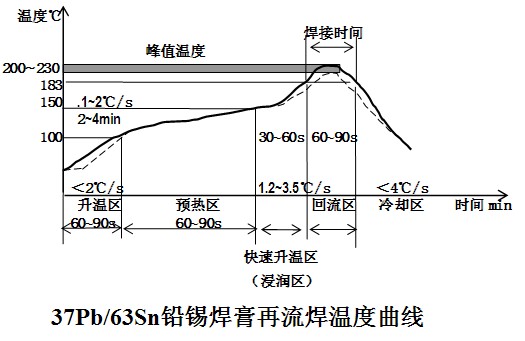 回流焊温区.jpg