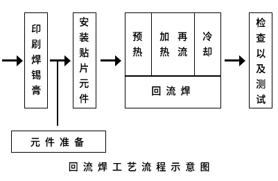 回流焊工艺流程示意图.jpg